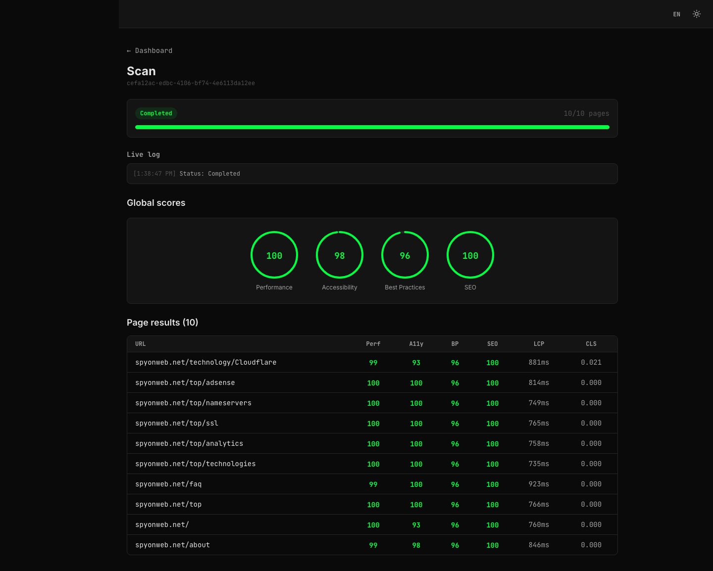 goWebPerf — scan report for spyonweb.net showing global scores, page results and Core Web Vitals